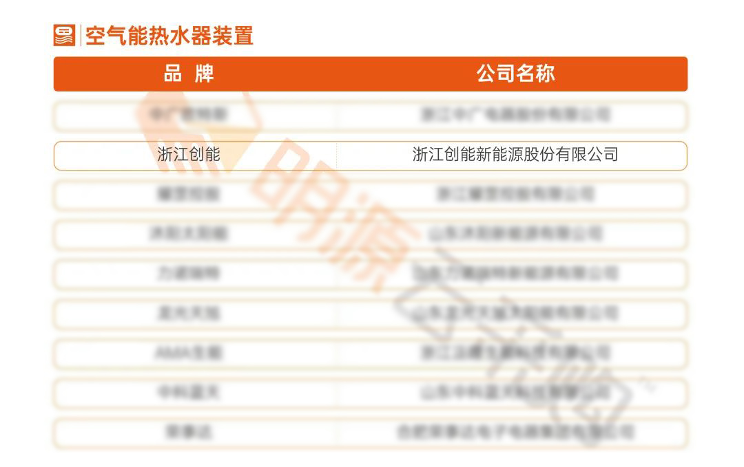 重磅揭晓！永乐高ylg888888股份荣获“2021中国房地产供应商行业竞争力十强”前二甲